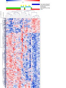 image of Genomics