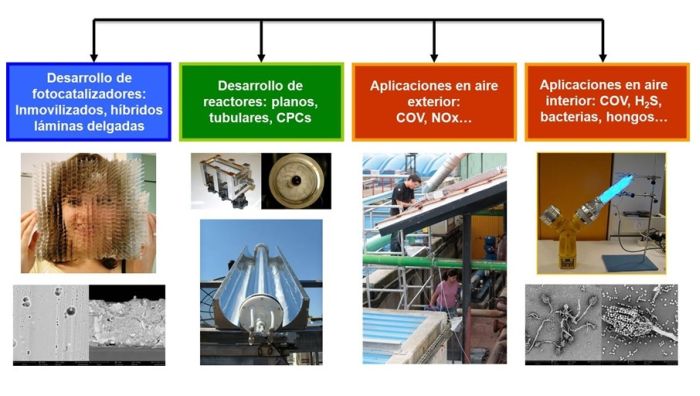 Líneas de investigación