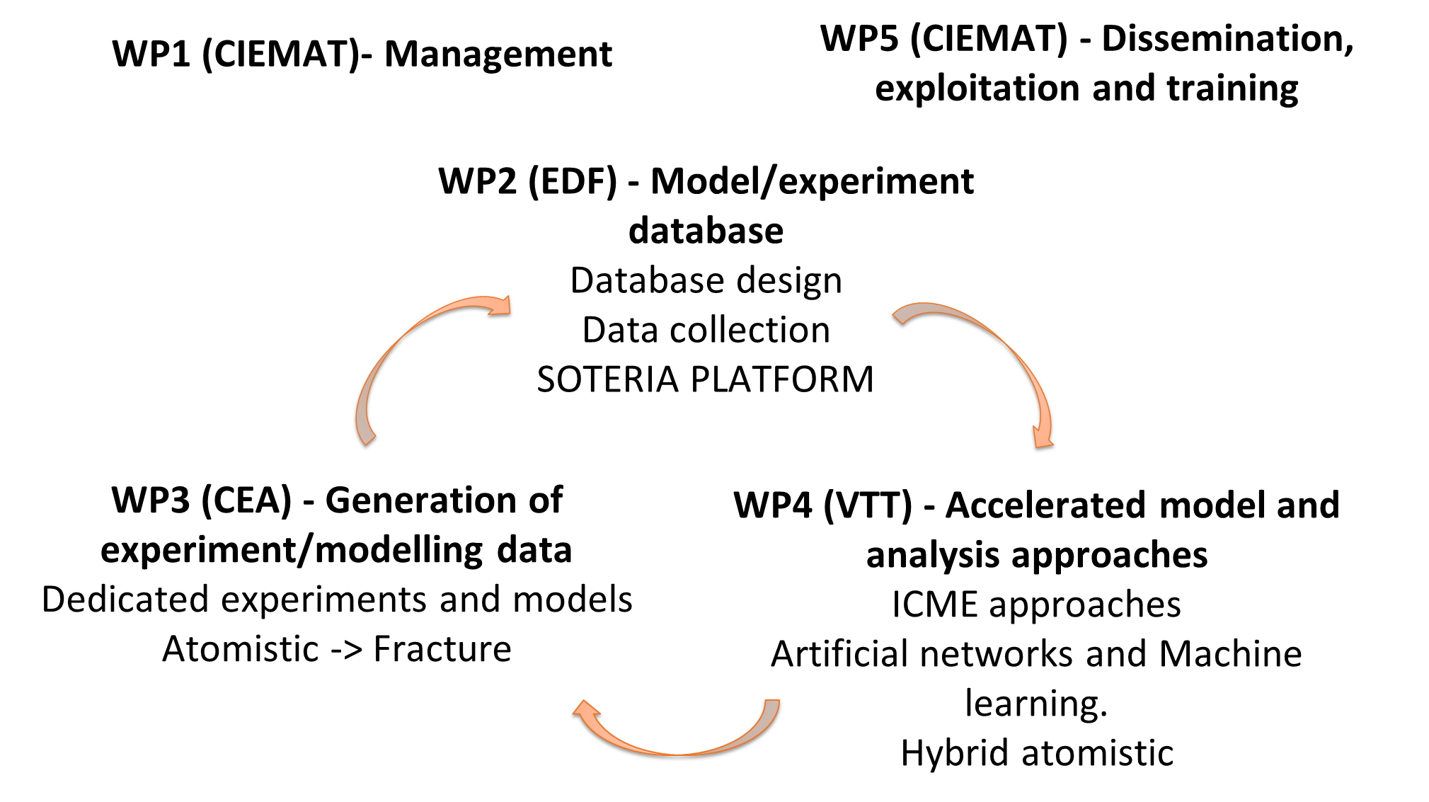 ENTENTE methodology