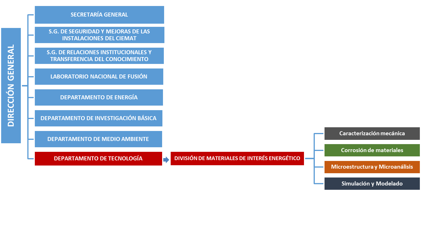 Imagen estructural