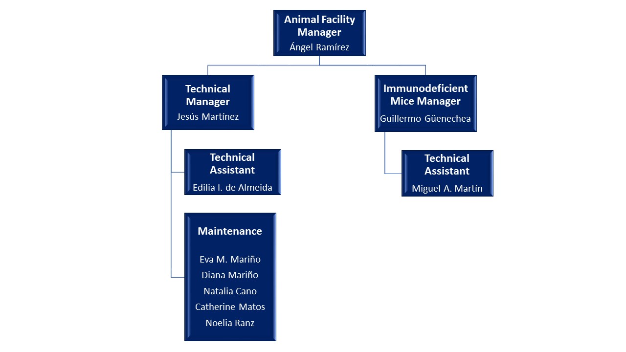 Animal facility organization