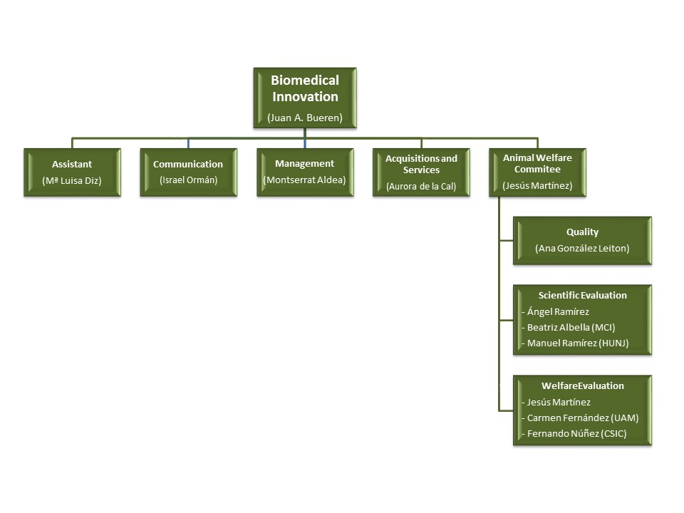 Biomedical Innovation Administration Department