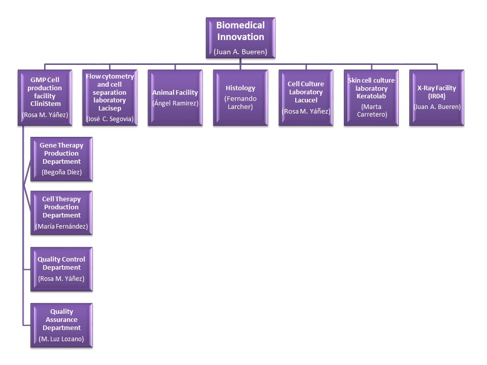 Biomedical Innovation Facilities