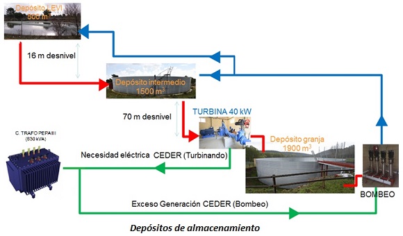 Depósitos de almacenamiento de agua Depósitos de almacenamiento de agua