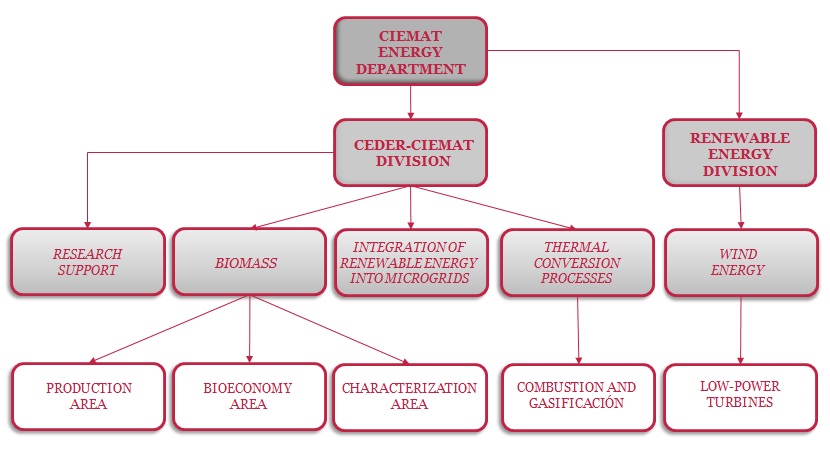 CEDER: structure CEDER: structure