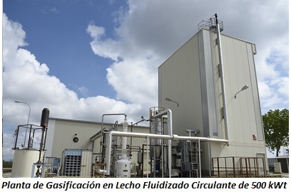 Planta de Gasificación en Lecho Fluidizado Circulante de 500 kWt