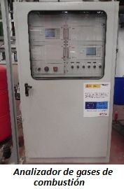 Analizador de gases de combustión