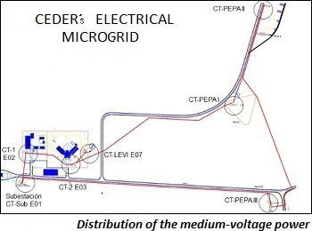 photo of distribution of the medium-voltage power supply among the transformer substations