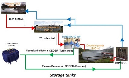 photo of storage tanks
