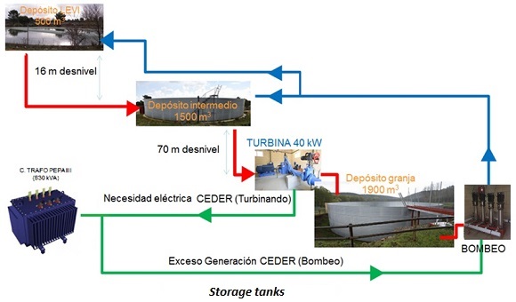 photo of storage tanks