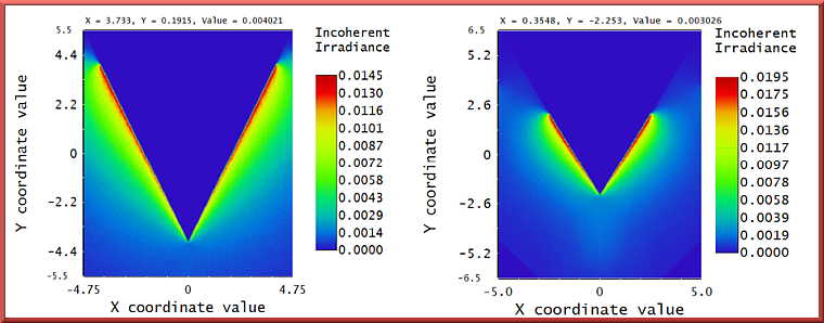 Figura 7.4: Simulación con Zemax Optics Studio de la distribución de la irradiancia recibida en las cavidades de los radiómetros absolutos: AHF (izquierda); PMO6 (derecha Figura 7.4: Simulación con Zemax Optics Studio de la distribución de la irradiancia recibida en las cavidades de los radiómetros absolutos: AHF (izquierda); PMO6 (derecha