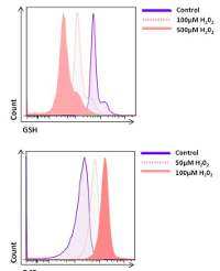 Reactive species & oxidative stress