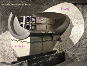 Fig. 2. Diseño conceptual de una barrera de ingeniería compuesta de bloques y pellets de bentonita (www.nagra.ch).