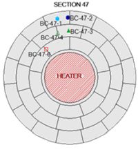 Fig. 8. Change of effective gas permeability with increasing confining pressure in samples from section S47. 
