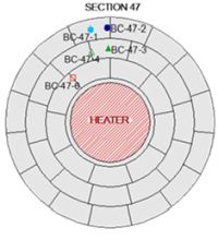 Fig. 8. Cambio de la permeabilidad efectiva del gas al aumentar la presión de confinamiento en las muestras de la sección S47.