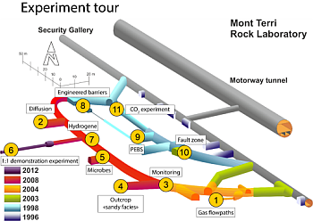 Fig. 12: Plano del laboratorio subterráneo de Mont Terri mostrando la ubicación de los ensayos EB (número 8) y HE-E (número 9). Más información en https://www.mont-terri.ch/en/experiments/the-most-important-experiments.html.