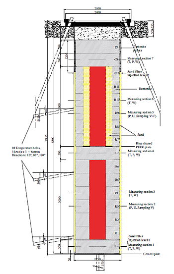 Fig. 21. Diseño del experimento TBT (Äkesson, M. 2012. Temperature Buffer Test. Final Report. SKB TR-12-04).