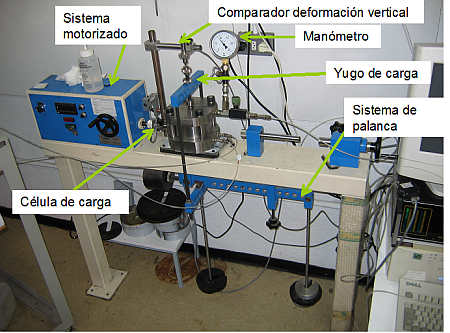 Equipo de corte directo con succión controlada mediante translación de eje