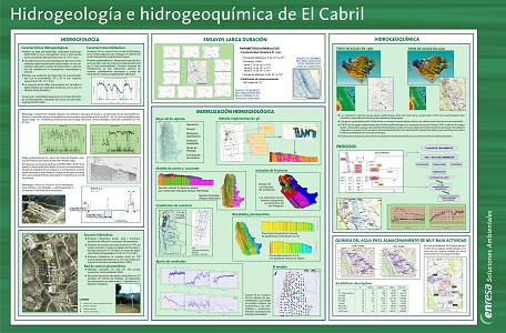image of hidrological data at El Cabril