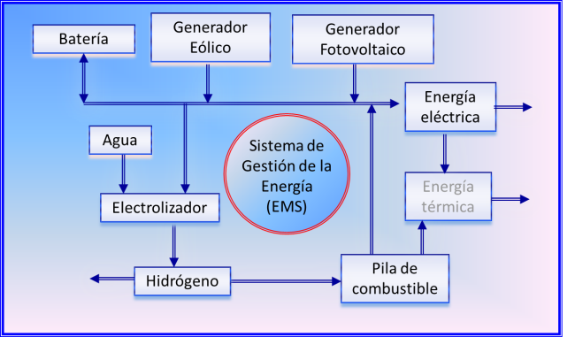 Esquema de Laboratorio de Ensayos