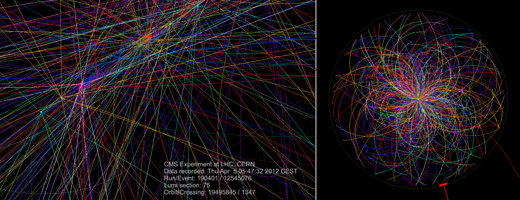 CMS collisions