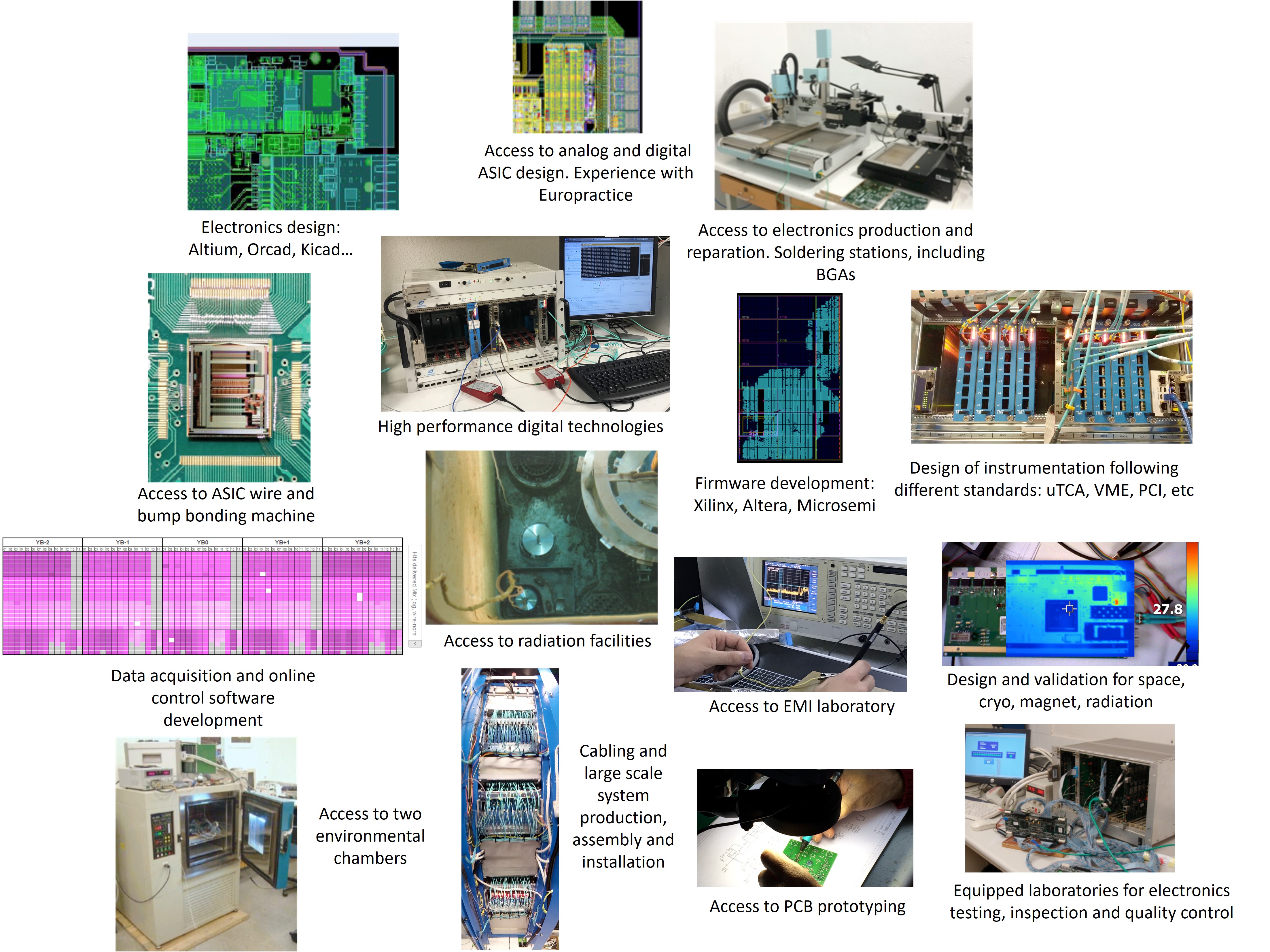 Electronics engineering