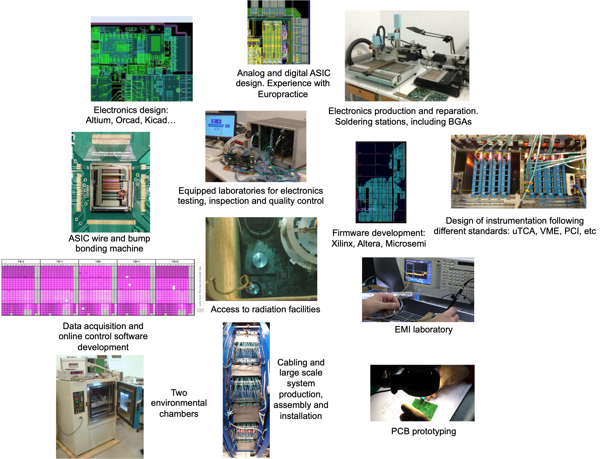Electronics engineering
