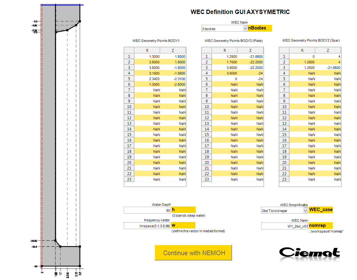 Figure 1: Graphical User Interface developed for the open-source program NEMOH.