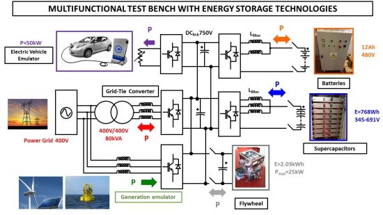 esquema multifunctional test