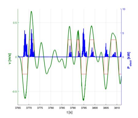 UNDIGEN (2011-2013) / UNDIGEN MAS (2014-2016) Power Results