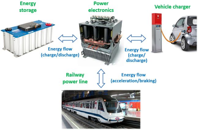 Train2Car (2011-2014)