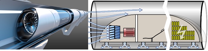 Fig. 1. Technology for Hyperloop from ZELEROS